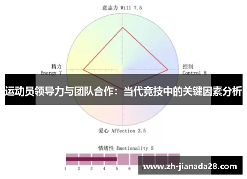 运动员领导力与团队合作：当代竞技中的关键因素分析