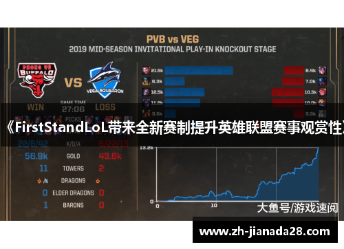 《FirstStandLoL带来全新赛制提升英雄联盟赛事观赏性》