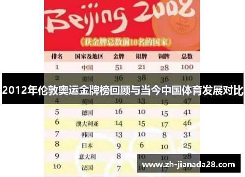2012年伦敦奥运金牌榜回顾与当今中国体育发展对比